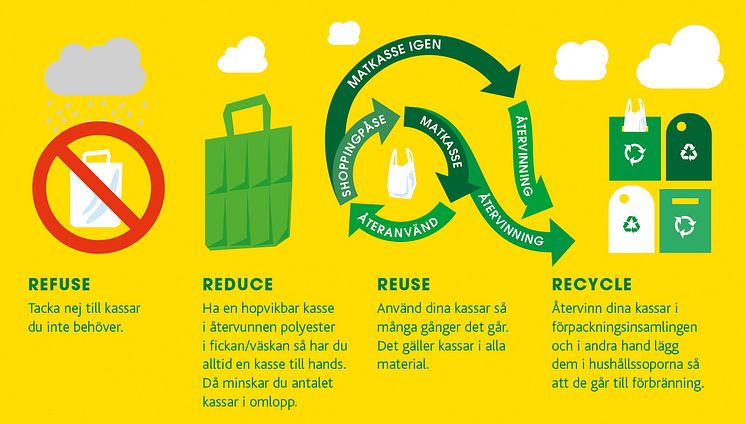 Refuse-Reduce-Reuse-Recycle dina kassar
