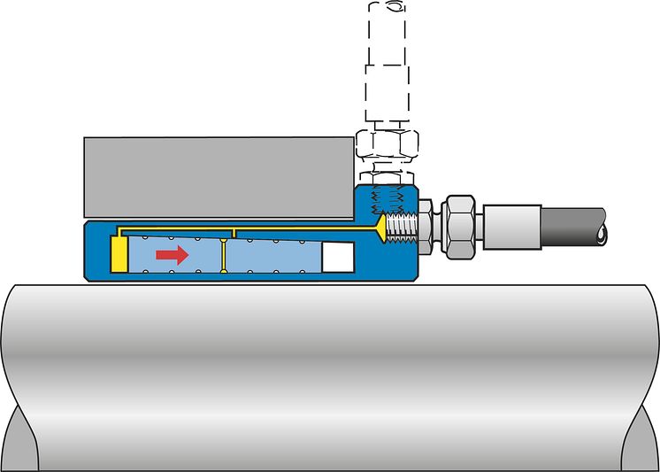 ETP hydromechanical principle Connection axial and radial