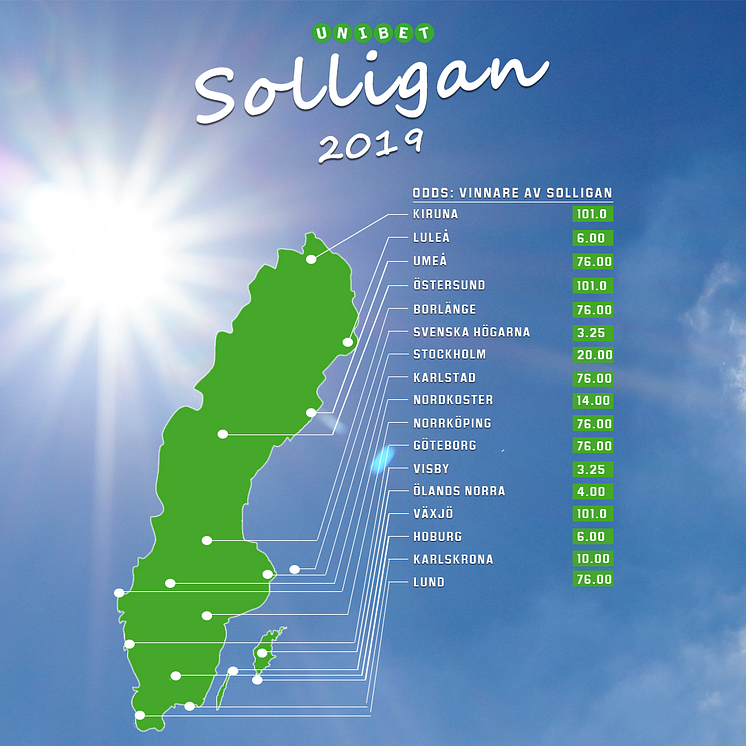 Odds på Solligan 2019