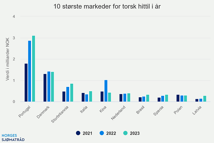 10-strste-markeder-for-t (3)