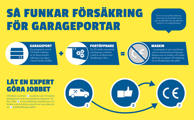 Så funkar försäkring för Garageportar