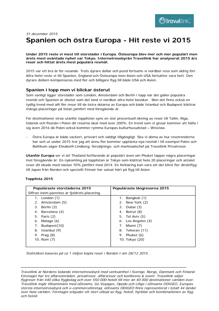 Spanien och östra Europa - Hit reste vi 2015