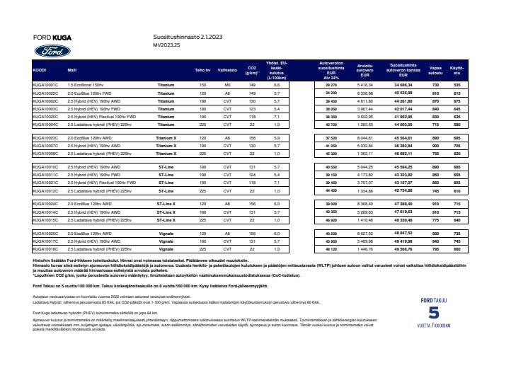 Ford Kuga asiakashinnasto 2.1.2023.pdf