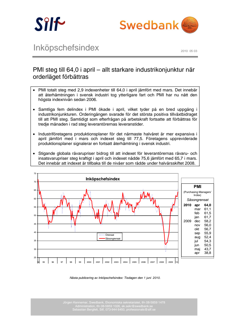 PMI april 2010