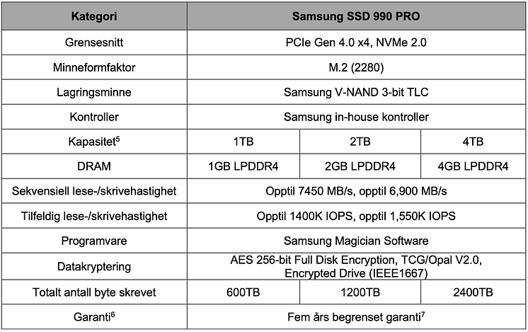 990PROSSD_Specs