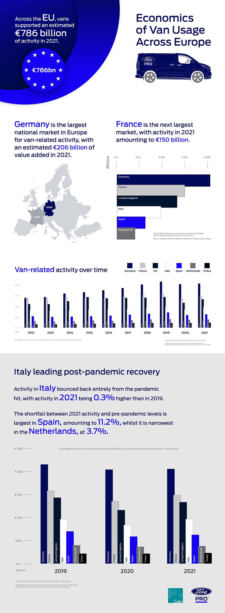 Cebr-Infografikk-Europa