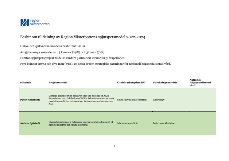 HSN Beslut 2021-11-11_Tilldelning Spjutspetsmedel 2022-2024.pdf