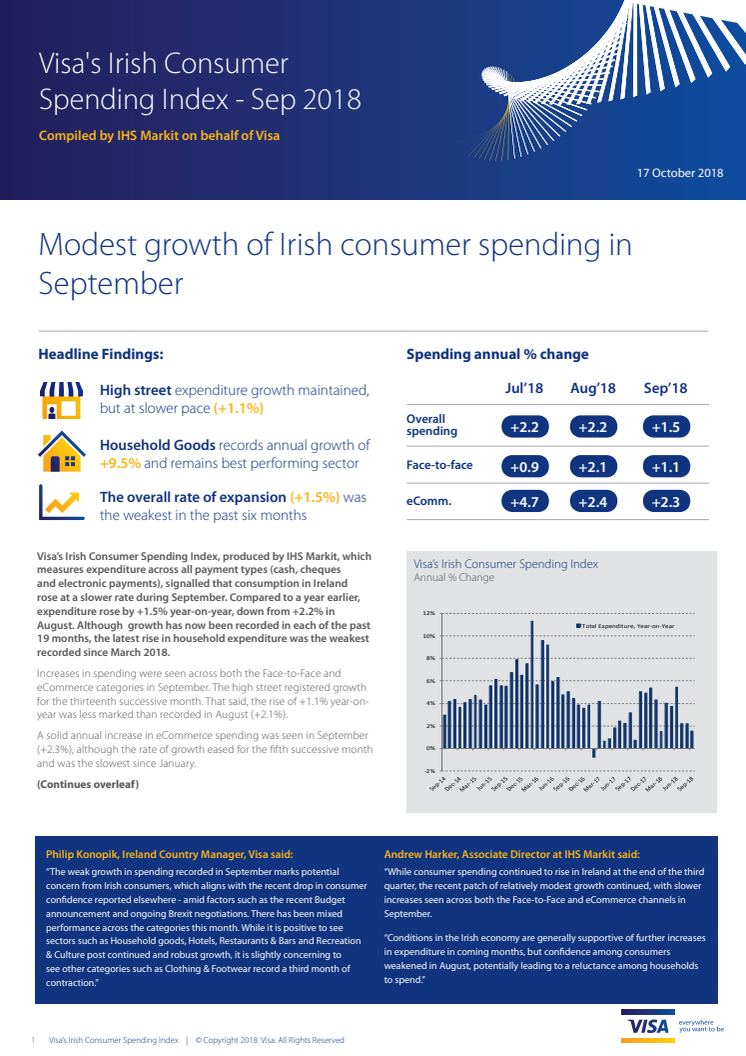 Weak growth (+1.5%) in Irish Consumer Spending Ahead of Budget