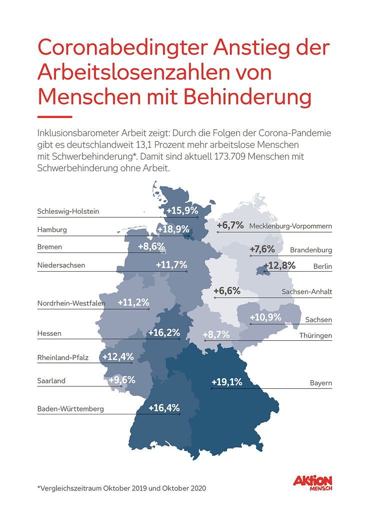 Aktion Mensch_Inklusionsbarometer Arbeit_Grafik