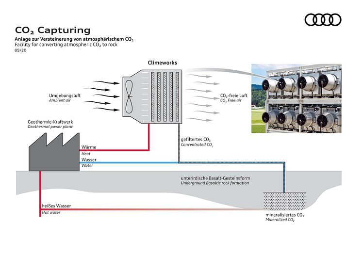Audi og Climeworks samarbejde, hvor atmosfærisk CO2 skal omdannes til sten - GREENTECH FESTIVAL (2020)