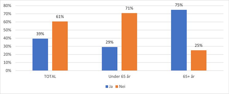 Norstat_undersøkelse_influensavaksinering_2021-2022.jpg