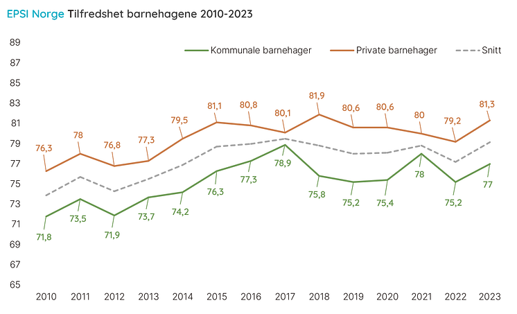 Historikk barnehager (1)