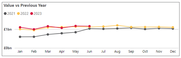 Business cash deposits - June 2023