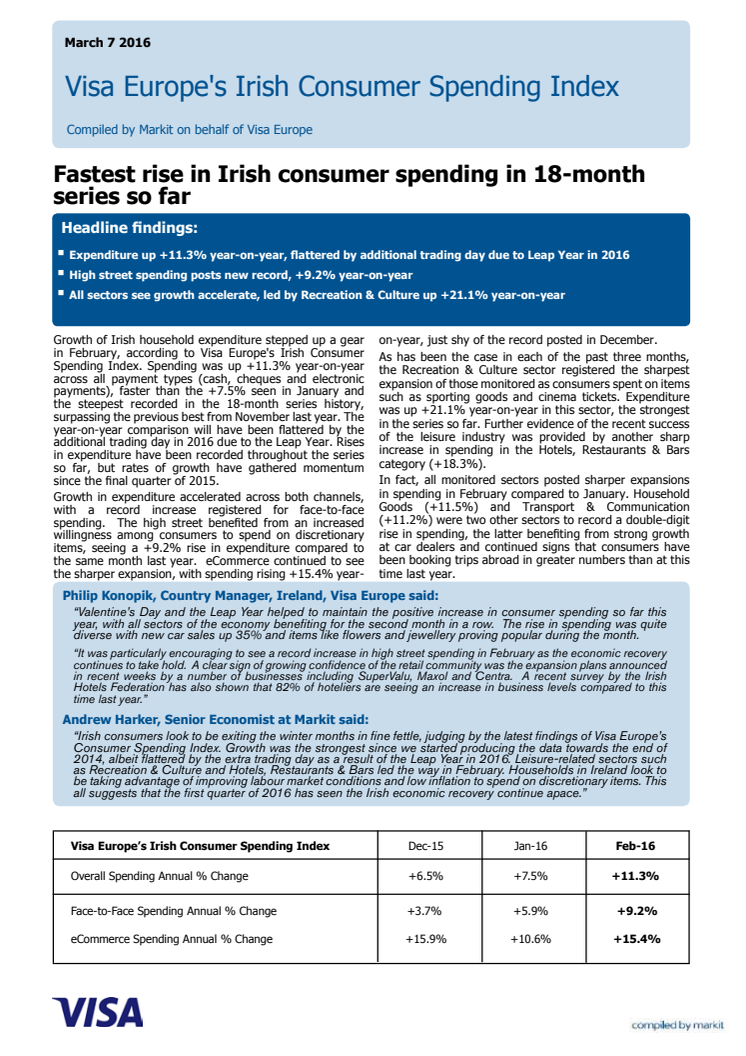 Visa Europe's Irish Consumer Spending Index - 7 March 2016