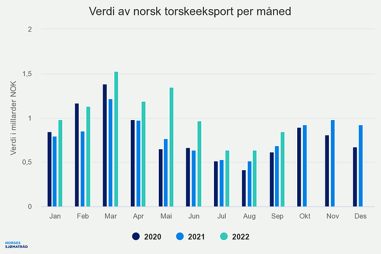 verdi-av-norsk-torskeeks (3)