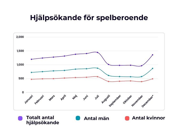 Antal hjälpsökande (1)