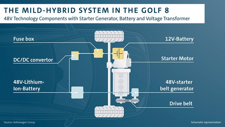 Volkswagen Golf 8 mild-hybrid-system