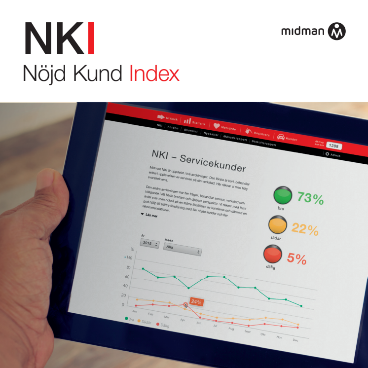 Midman Update: Facelift för NKI.