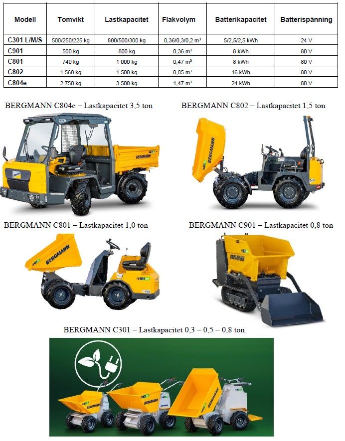 Tabell och produktprogram