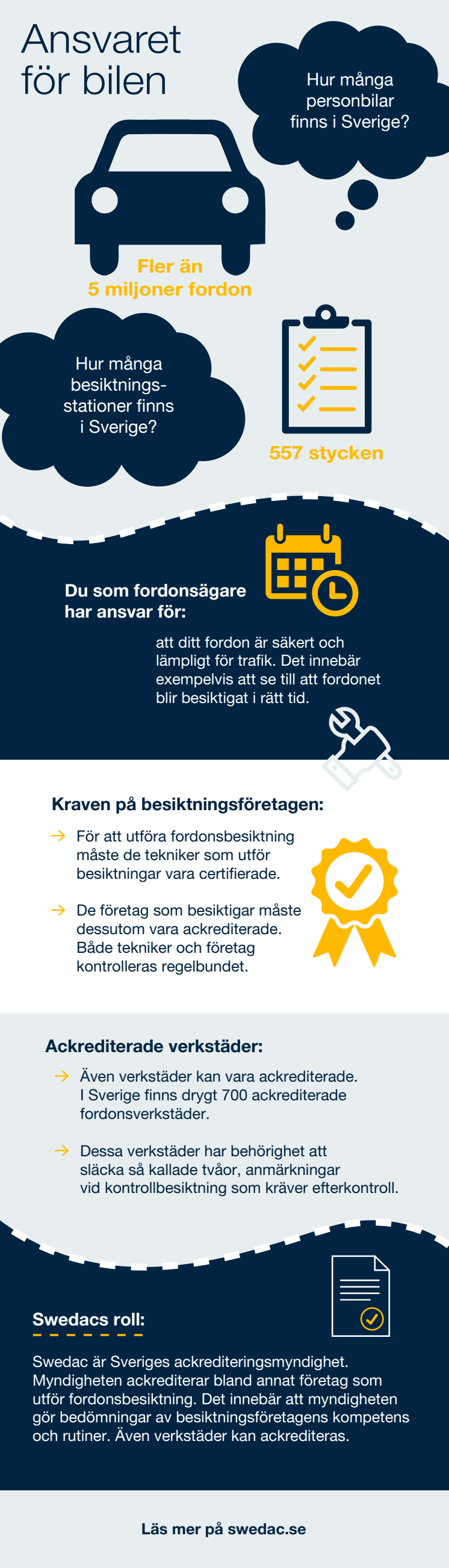 Swedac_infografik_Vem har ansvar för bilen?