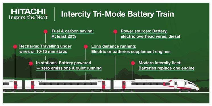 Intercity Tri-Mode Battery Train Infographic (1).jpg