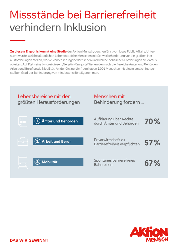 Grafik "Missstände bei Barrierefreiheit verhindern Inklusion"