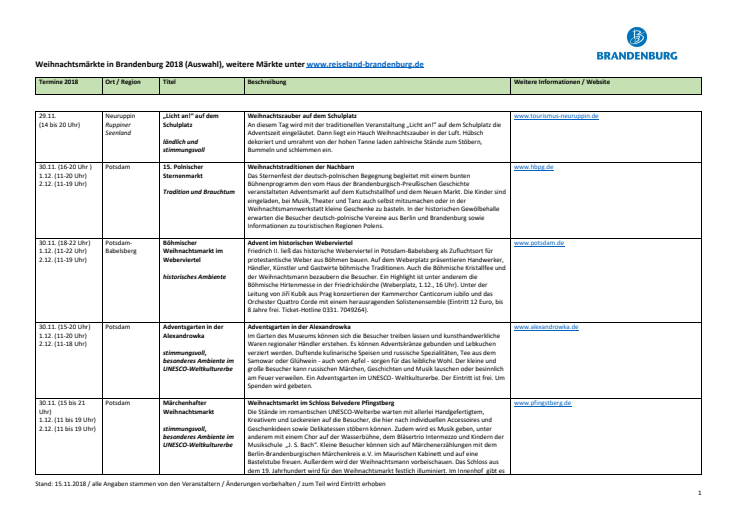 Weihnachtsmärkte in Brandenburg 2018