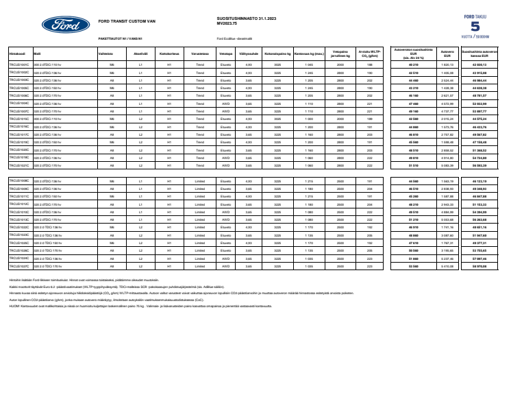 Uusi Transit Custom ja Tourneo Custom Asiakashinnastot 31.1.2023.pdf