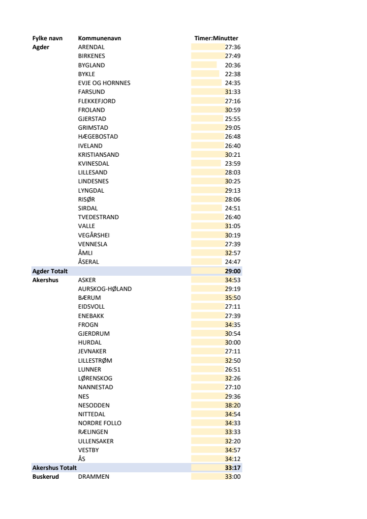 Gjennomsnittlig liggetid pakker Posten Bring.pdf