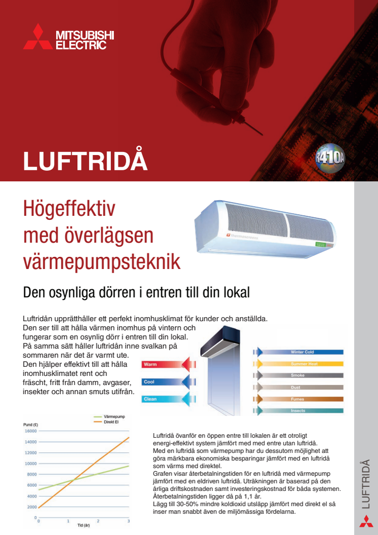 HÖGEFFEKTIV LUFTRIDÅ MED ÖVERLÄGSEN VÄRMEPUMPSTEKNIK