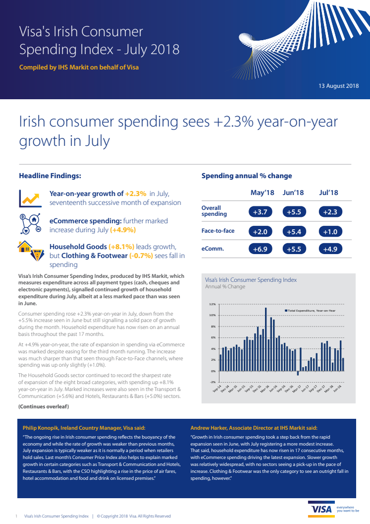 Irish consumer spending sees +2.3% year-on-year growth in July