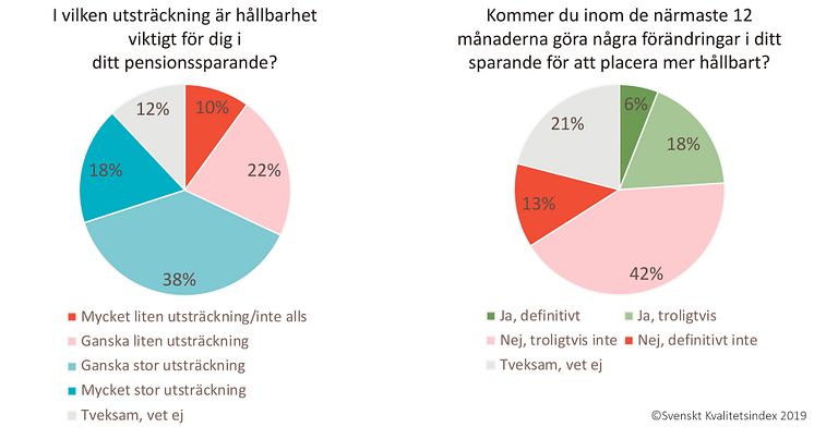 SKI Hållbarhet pensionssparande 2019