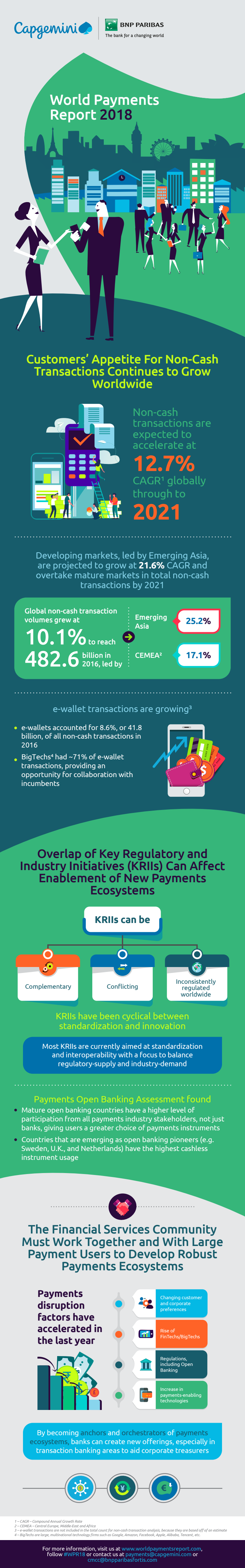 WPR Infographic 2018 