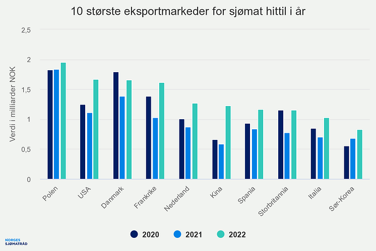 10-strste-eksportmarkede (2)