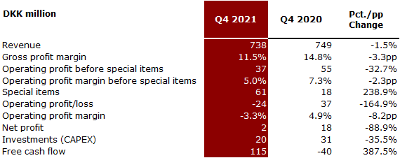 Q4 2021 Financial Overview.png
