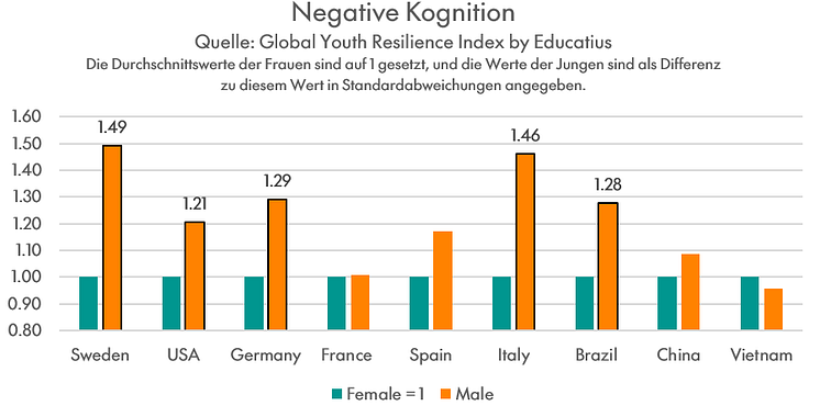 Negative Kognition DE 