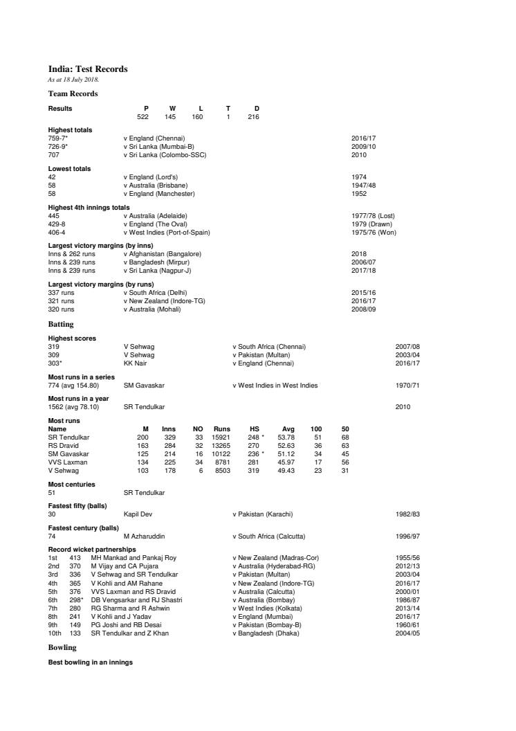 India Test Records