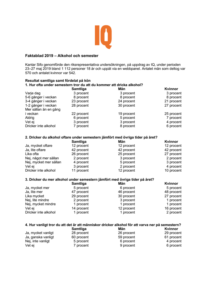 Faktablad 2019 – Alkohol och semester