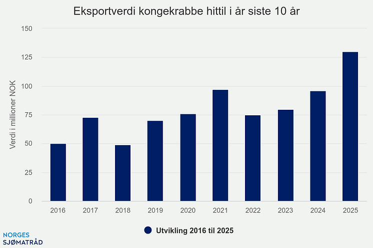 eksportverdi-kongekrabbe (7).png