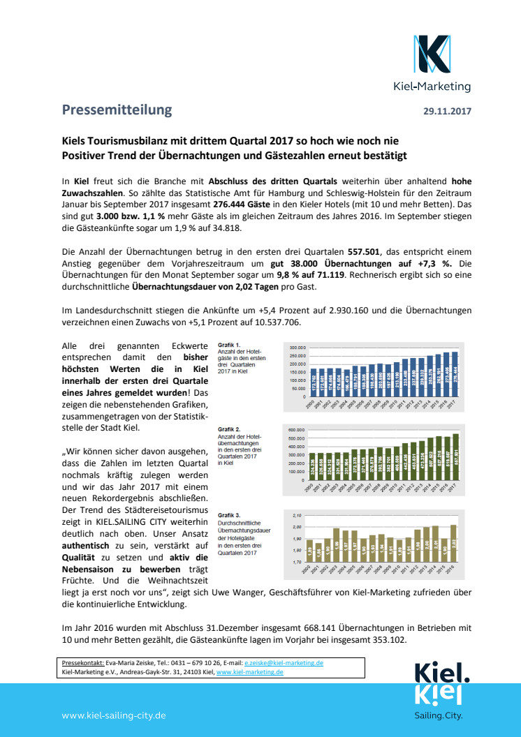 Tourismus in Kiel drittes Quartal 2017