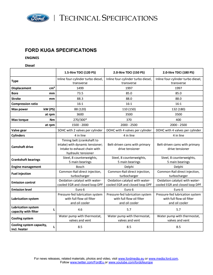 Ford Kuga tekniske specifikationer