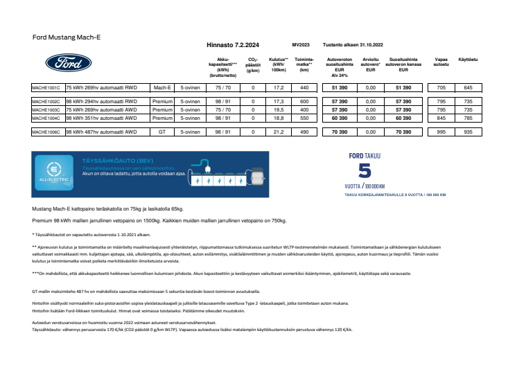 Ford Mustang Mach-E MV2023 asiakashinnasto 7.2.2024.pdf