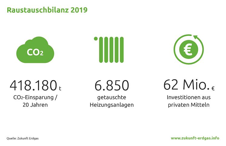 ZEP-19-005-05_Raustauschbilanz2019_cmyk_300dpi