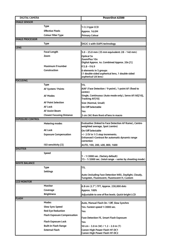Canon Tekniska specifikationer PowerShot A2500