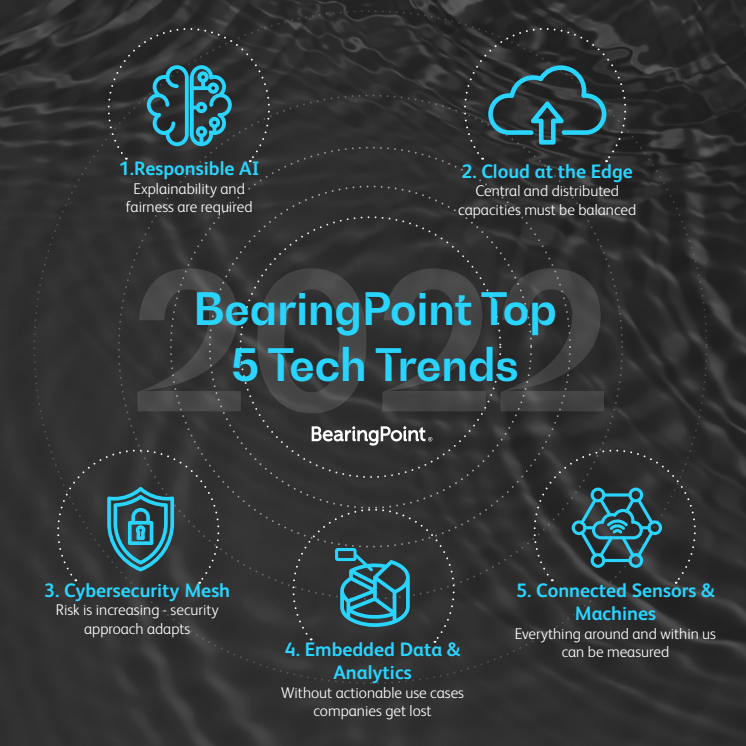 Tech_Trends_2022_PR_Infographic.pdf