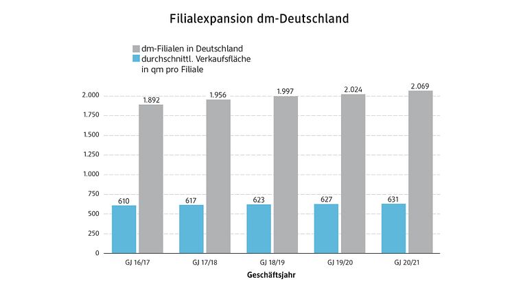 pk21_Filialexpansion_DE.jpg