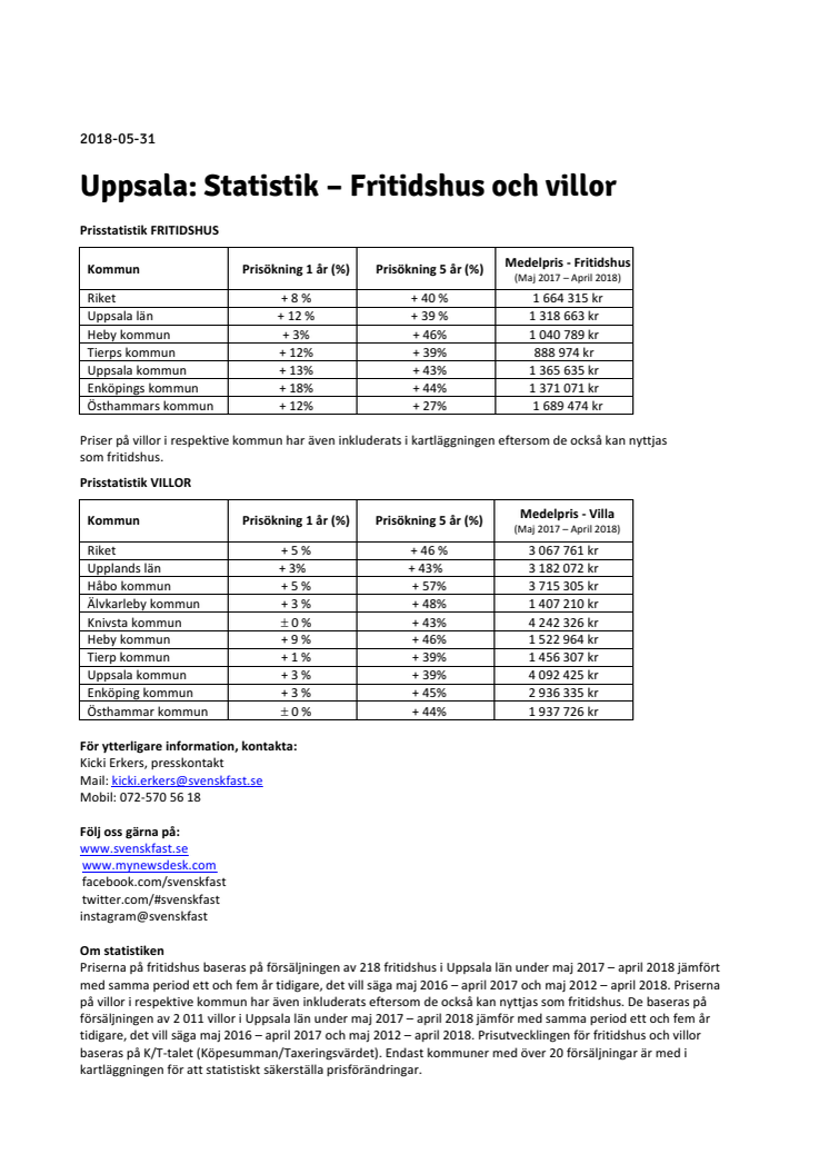 Uppsala: Statistik – Fritidshus och villor