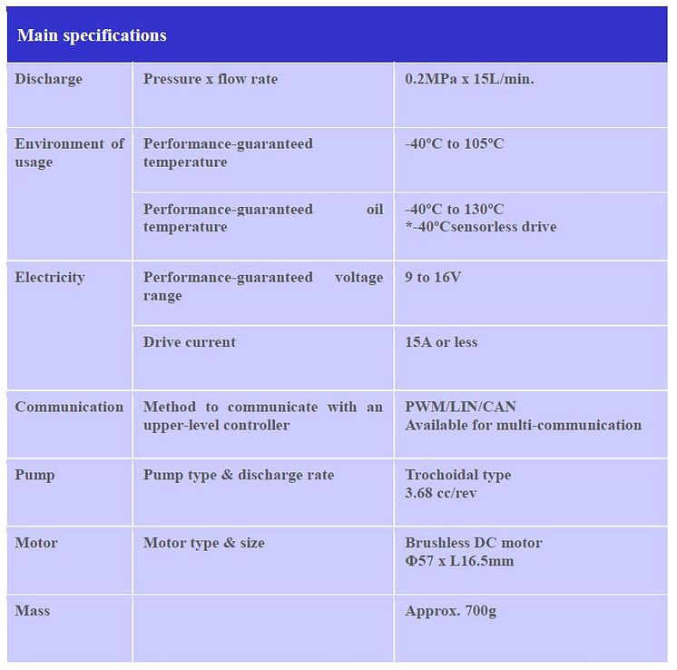 Main specifications