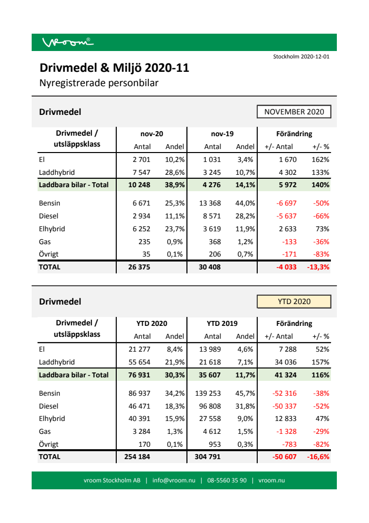 Drivmedel & Miljö 2020-11
