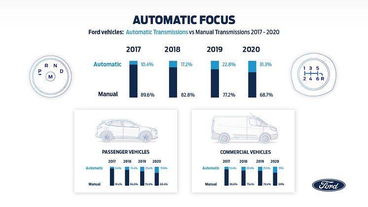 Automatic_focus